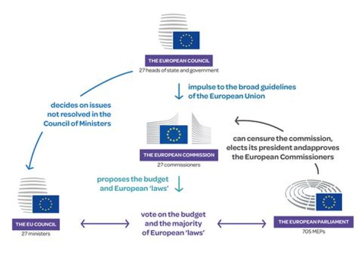 How does the EU make Europe unique?