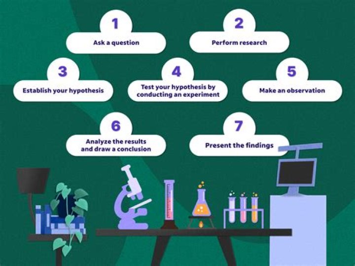 How does the scientific method help economists?