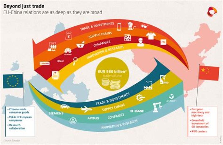 How does trade affect economic relations between countries?