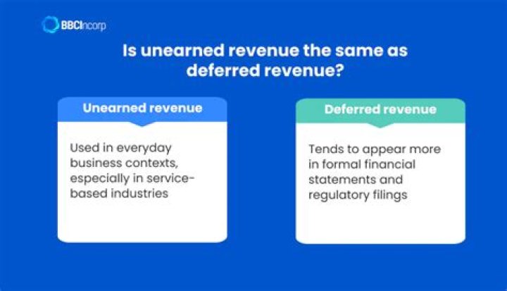 How does unearned revenue affect the income statement?