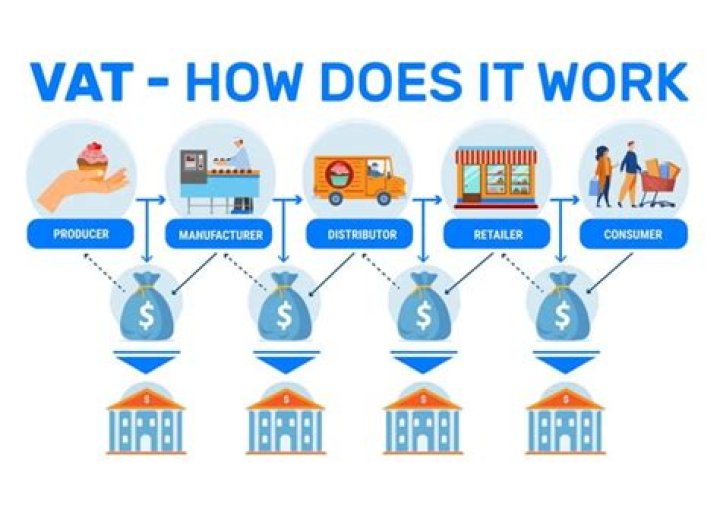 How does VAT reimbursement work?