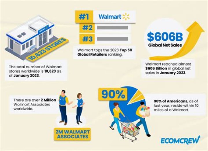 How does Walmart keep prices so low?