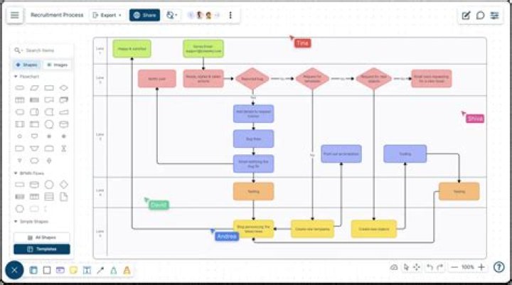 How does Womply process a PPP Fast Lane application?