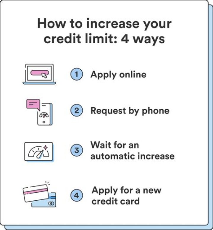 How does your credit limit get increased?