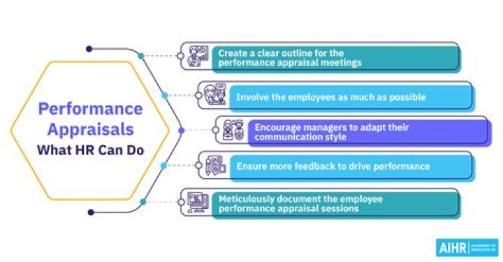 How far back are comps for appraisals?