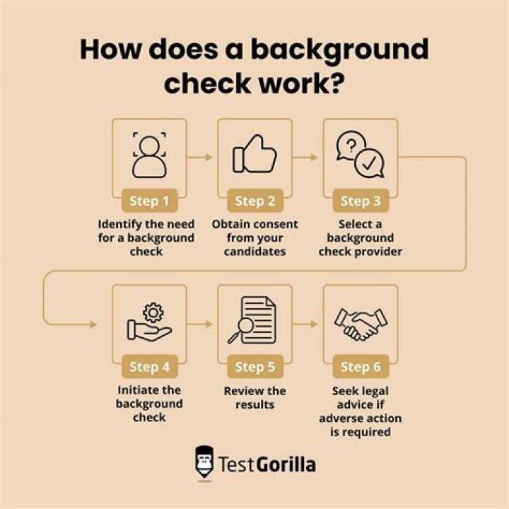 How far does USPS go back on a background check?