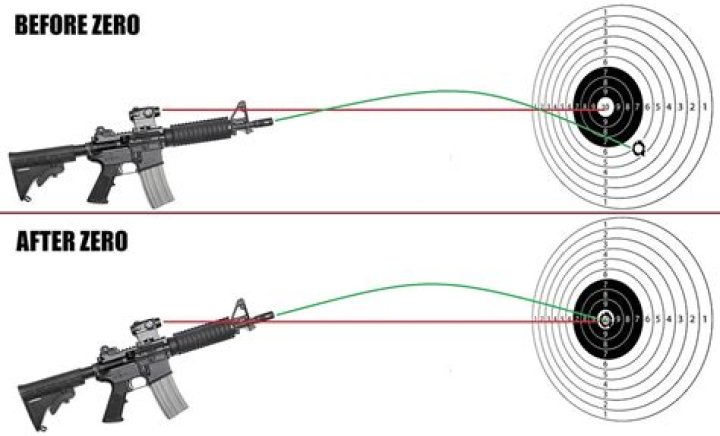 How far should I zero my 6.5 Creedmoor?