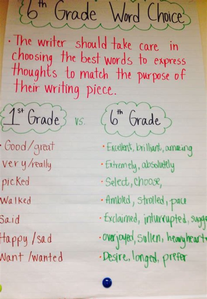 How fast should a 6th grader write?