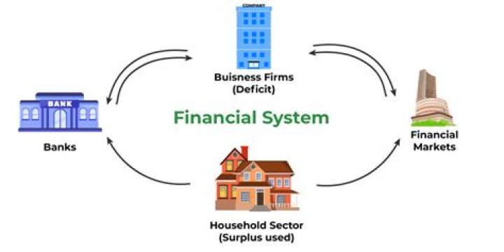 How financial system develop in the Philippines?