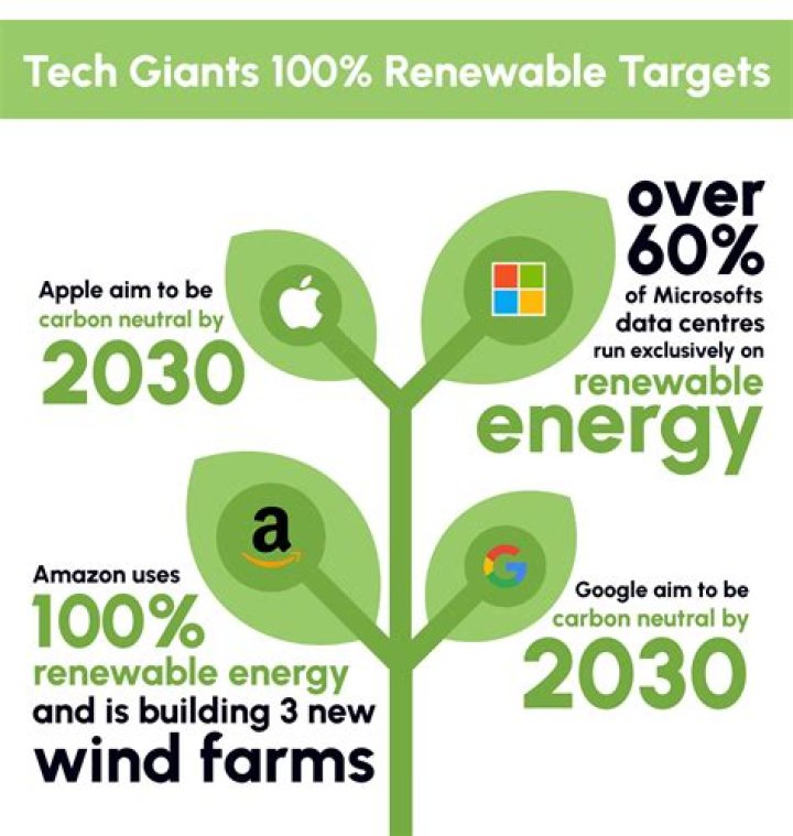 How has technology negatively affected economy?