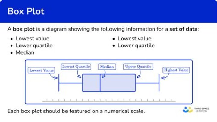 How is Box 3 calculated?