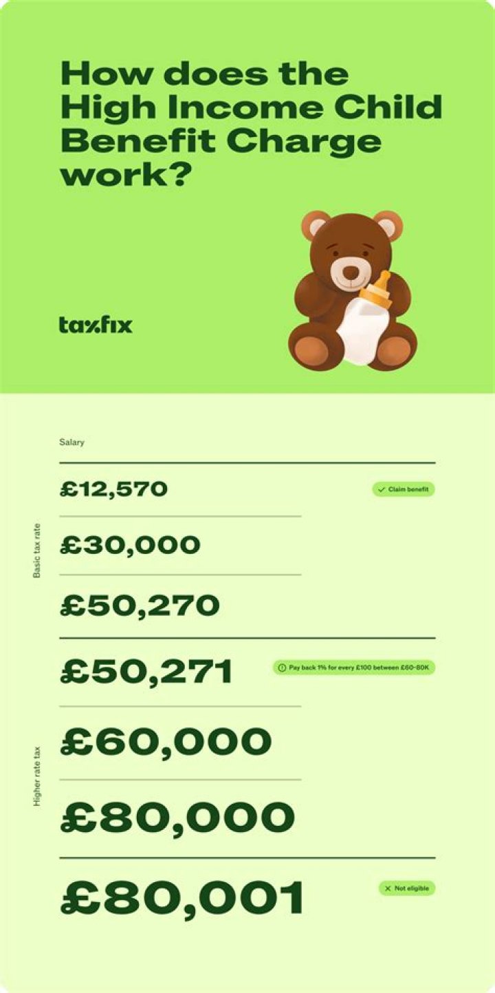 How is child benefit calculated?
