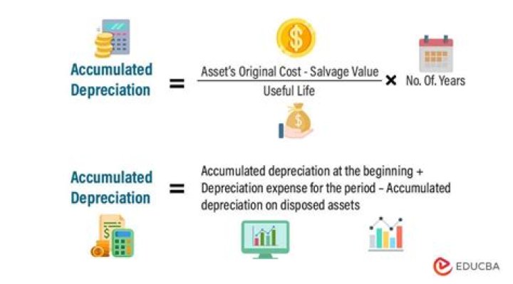How is depreciation defined?