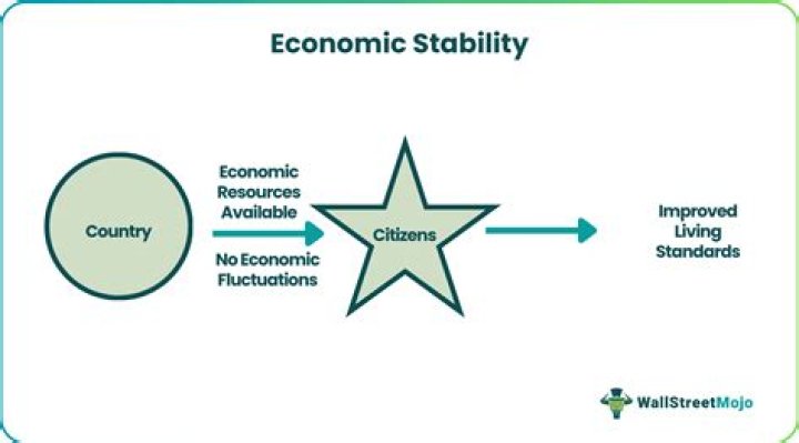 How is economic growth and stability balanced?