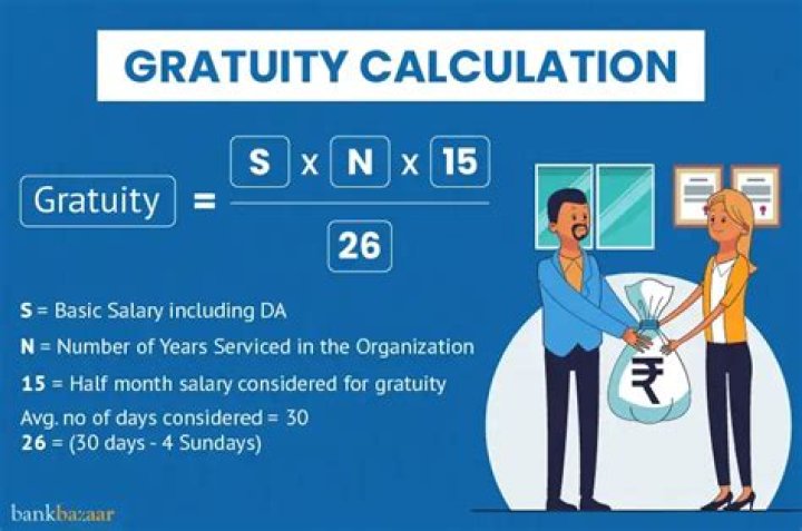 How is EDLI amount calculated?