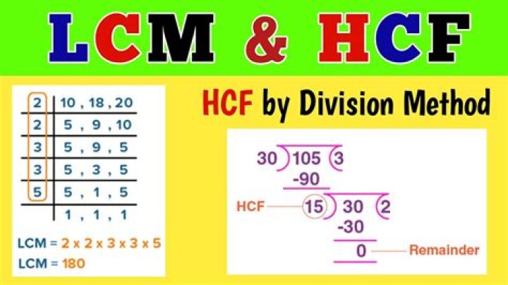 How is HCF method of division calculated?