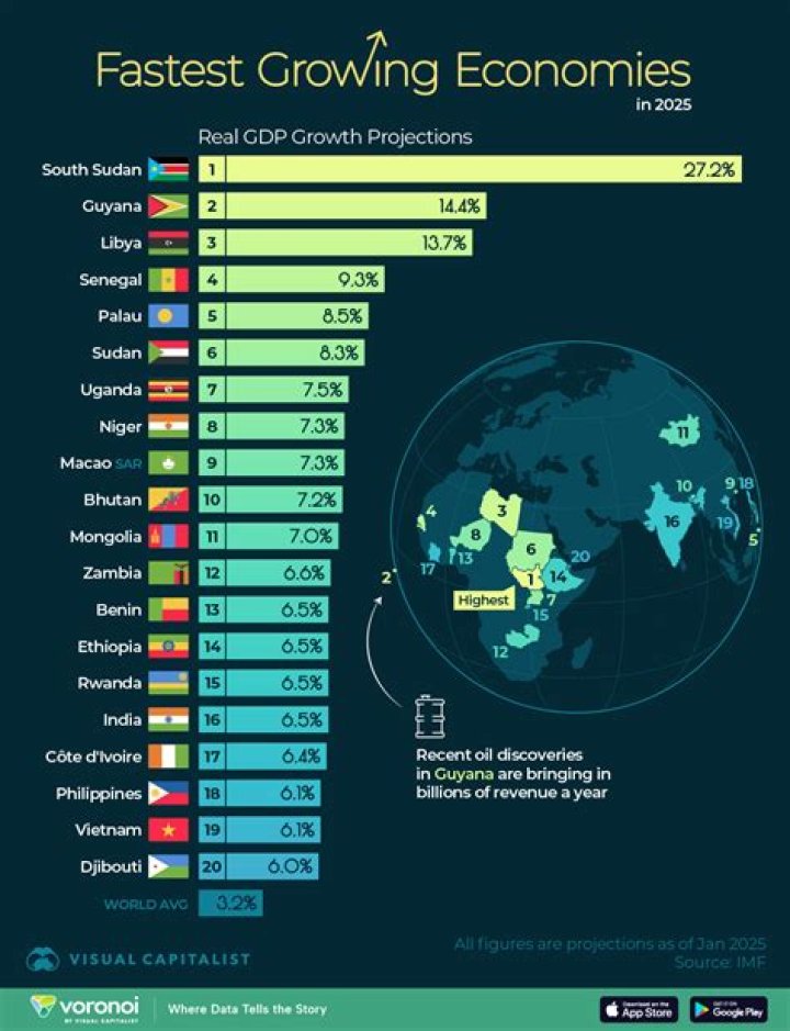 How is India an emerging economy?