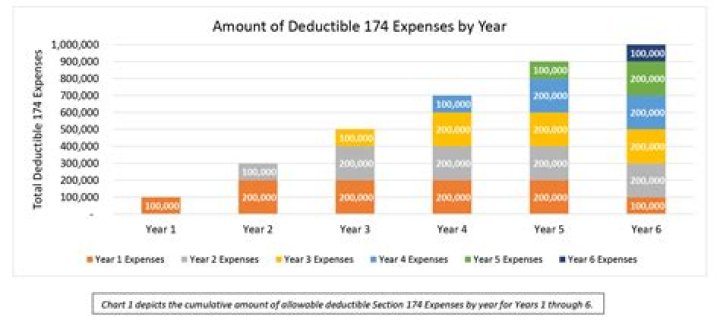 How is interest reported on a tax return?