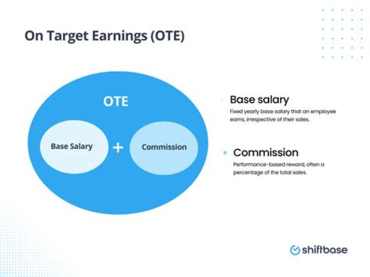 How is OTE calculated?