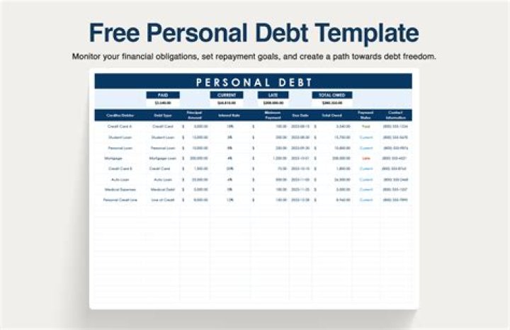 How is personal debt calculated?