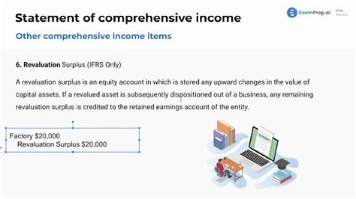 How is revaluation surplus treated?
