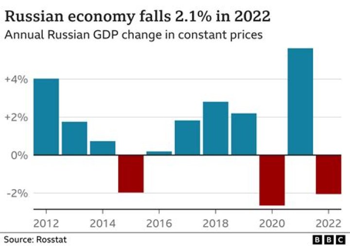 How is Spain doing economically?