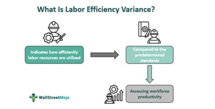 How is the direct labor efficiency variance calculated?
