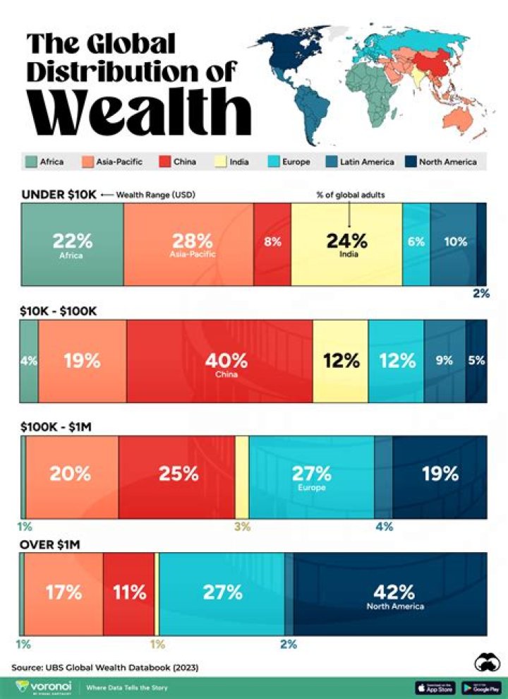 How is the wealth distributed in China?