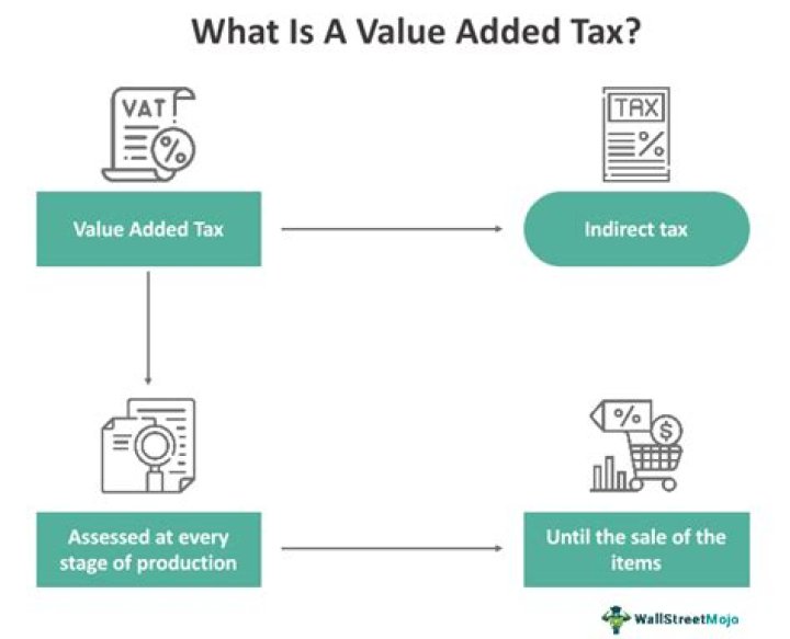 How is value added tax calculated?