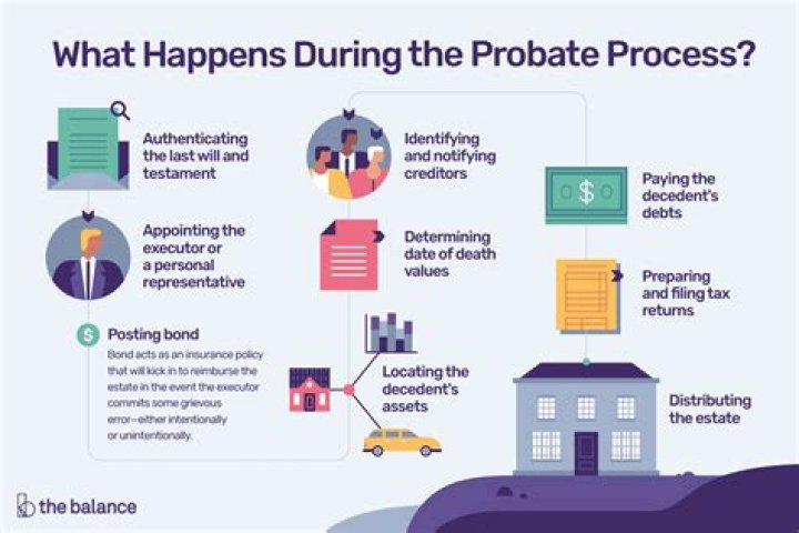 How long after probate is money distributed?