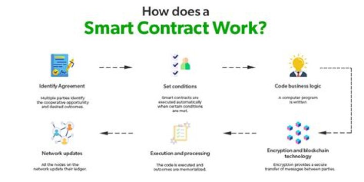 How long are employee contracts good for?