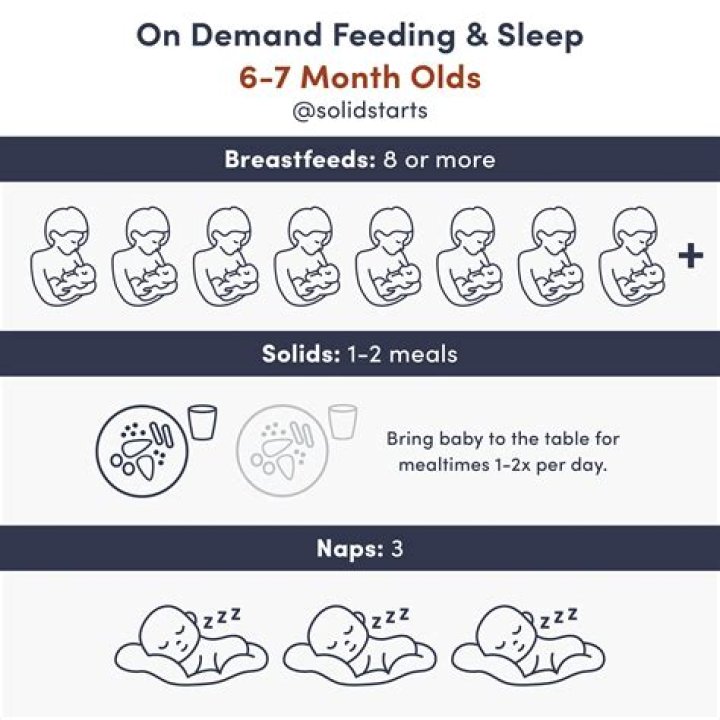 HOW LONG CAN 5 month old go between feedings?