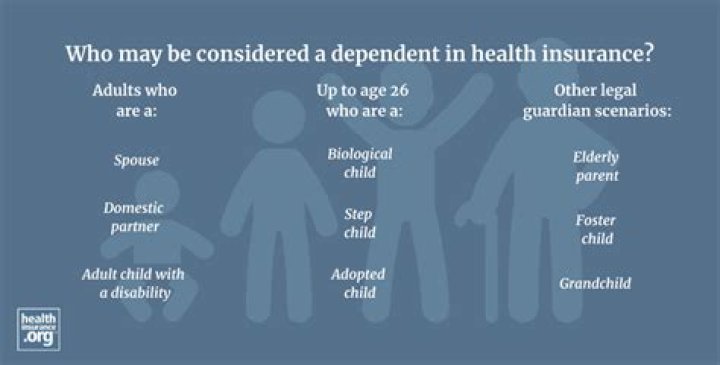 How long can I be considered a dependent?