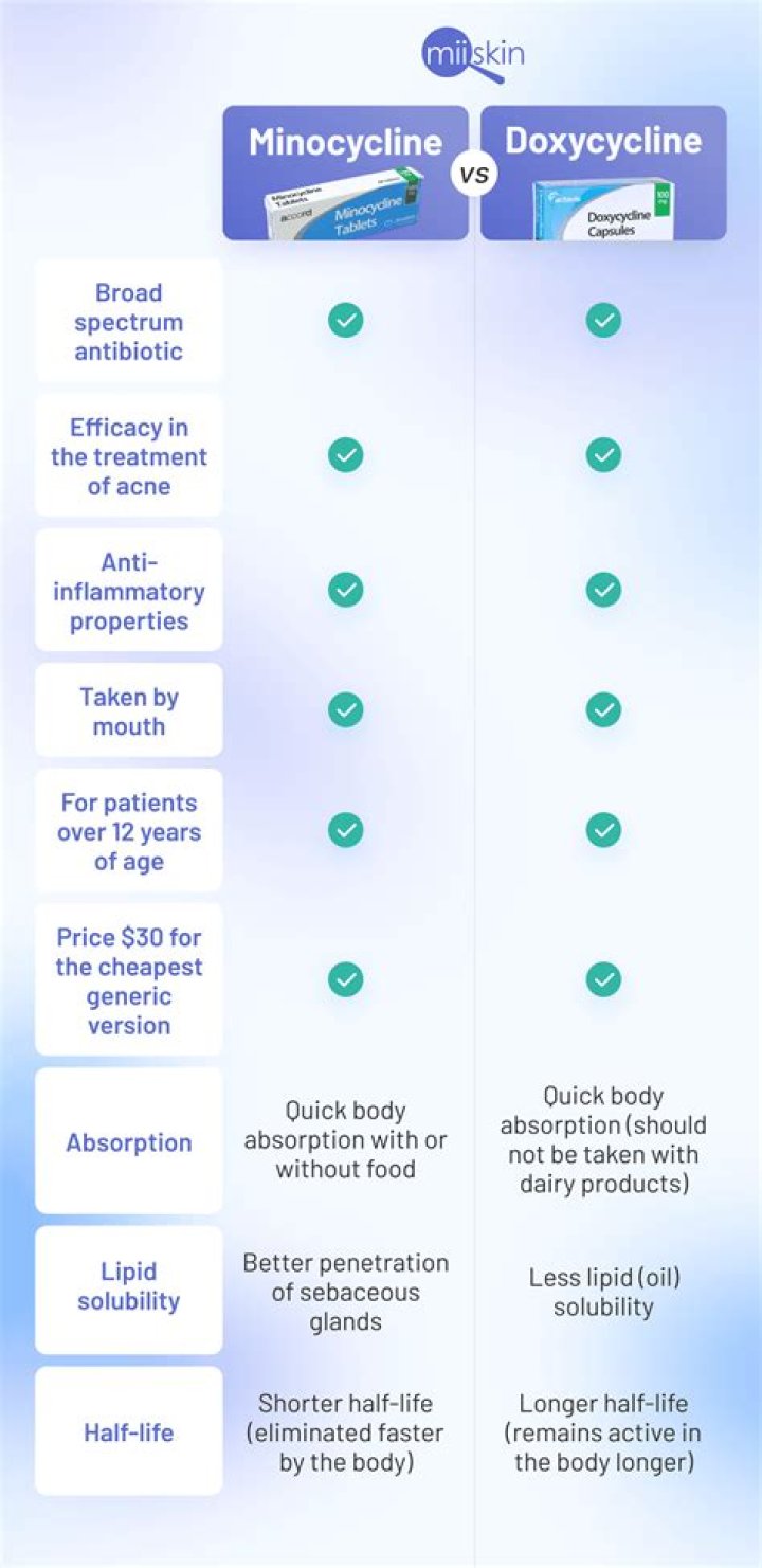 How long can you delay dialysis?