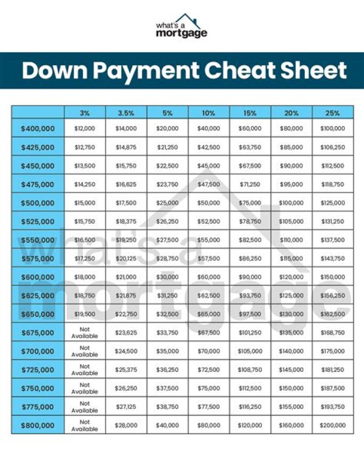 How long can you go without making a house payment?