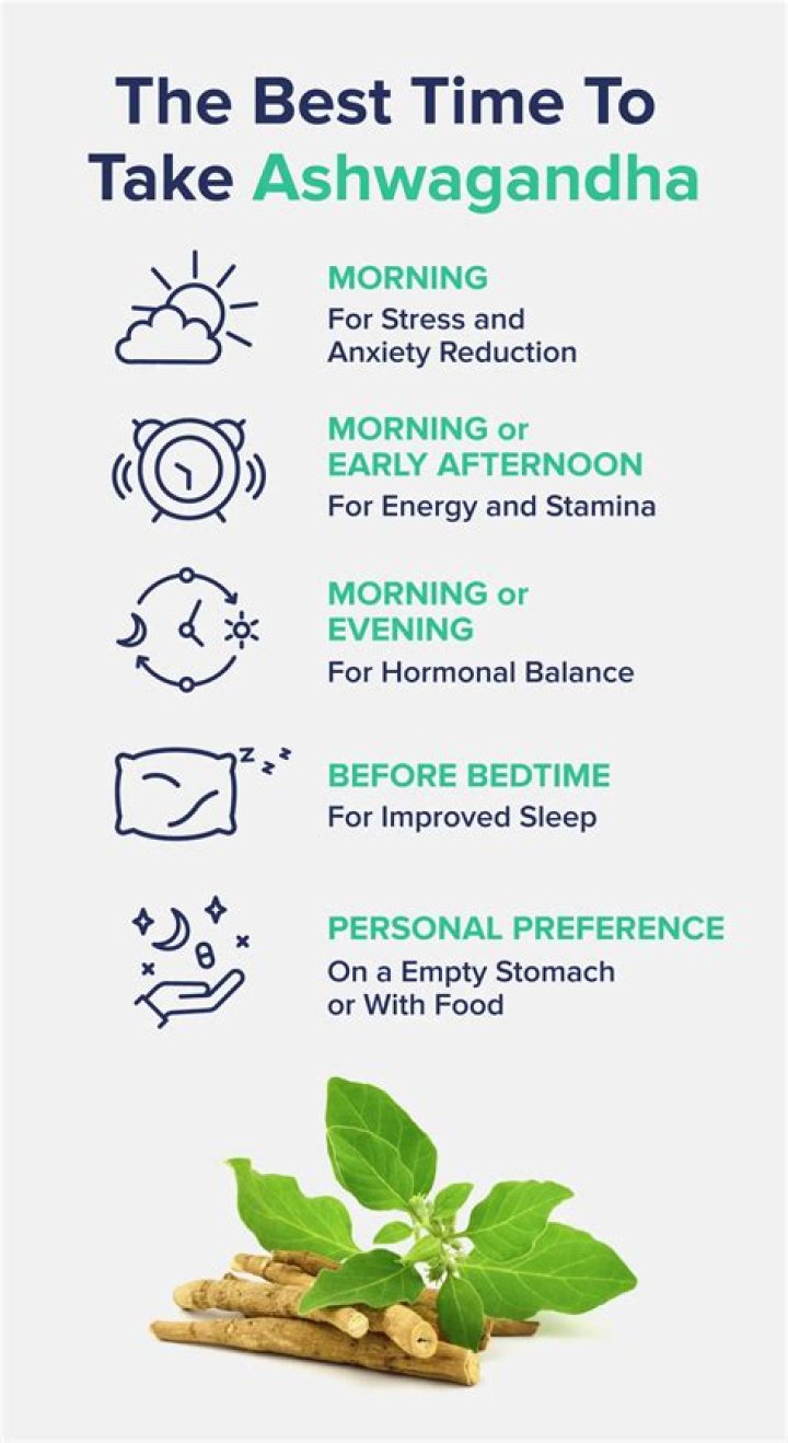 How long can you take ashwagandha?