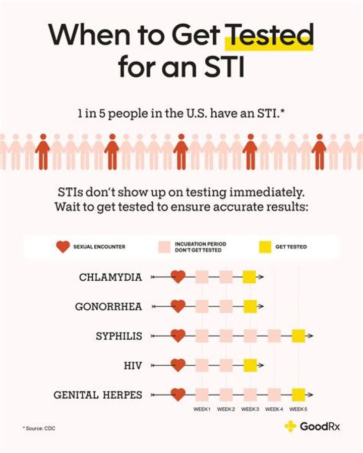 How long do STDS stay on a surface?