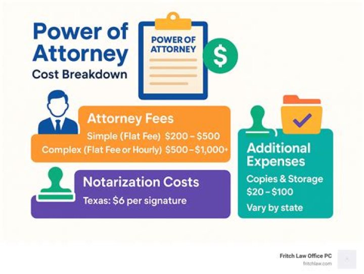How long does an executor have to settle an estate Oklahoma?