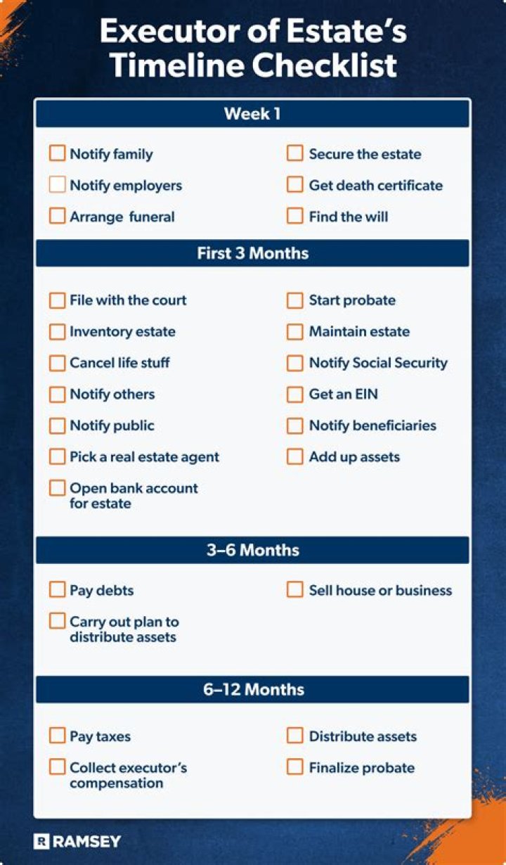 How long does an executor have to settle in Tennessee?