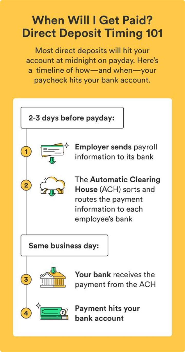 How long does Chime take to deposit stimulus?