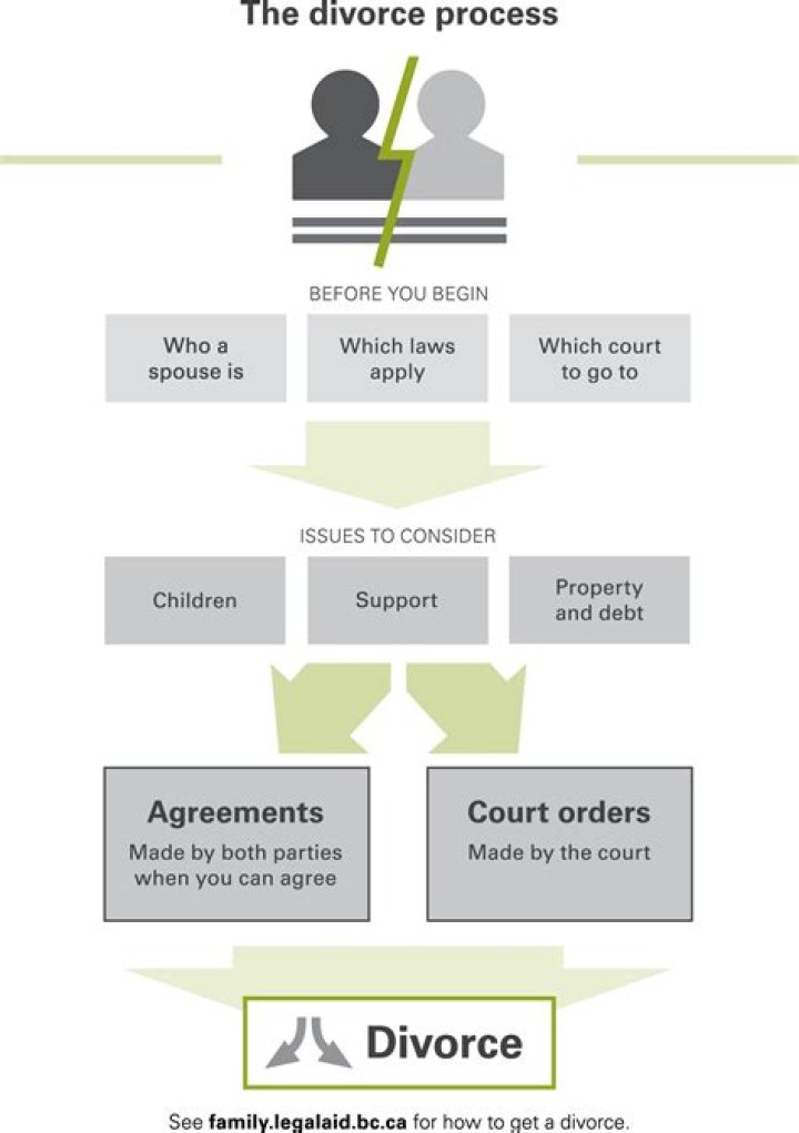 How long does it take an uncontested Will to go through probate?