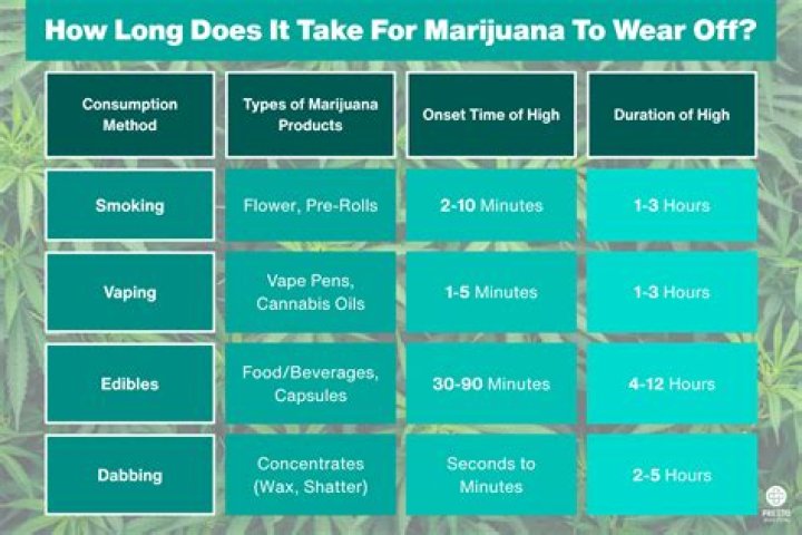 How long does it take for a stock purchase to go through?