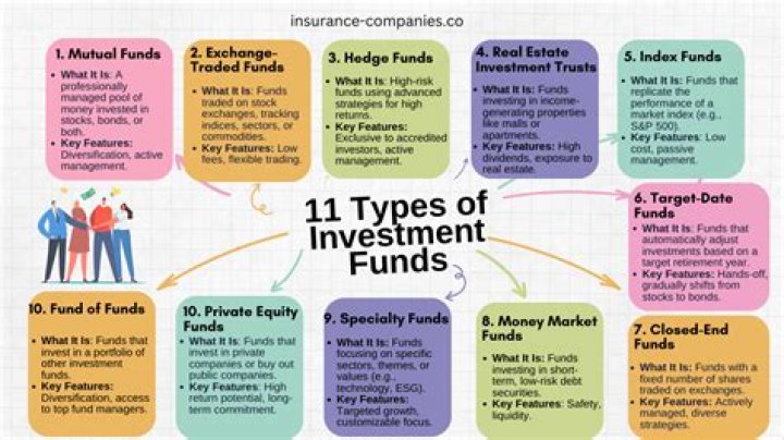 How long does it take for funds to be available on Ameritrade?