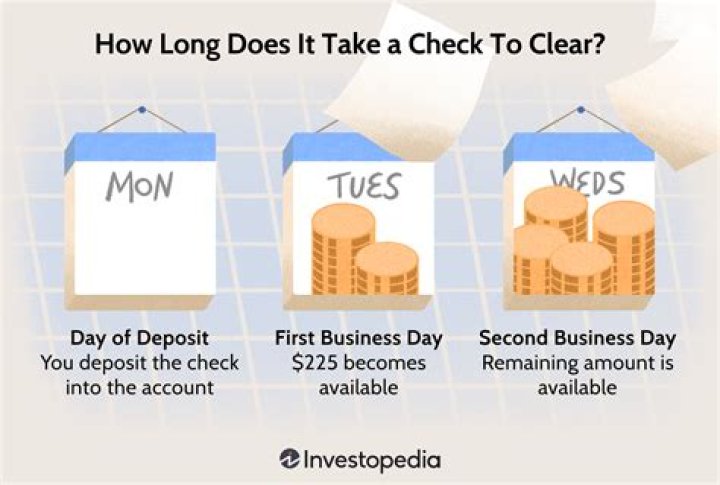 How long does it take for funds to settle Etrade?