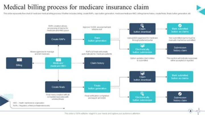 How long does it take for insurance to pay claims?