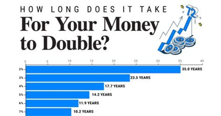 How long does it take SBA to deposit PPP funds?