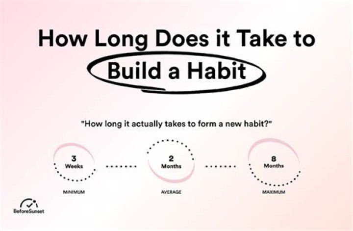 How long does it take to build trust?