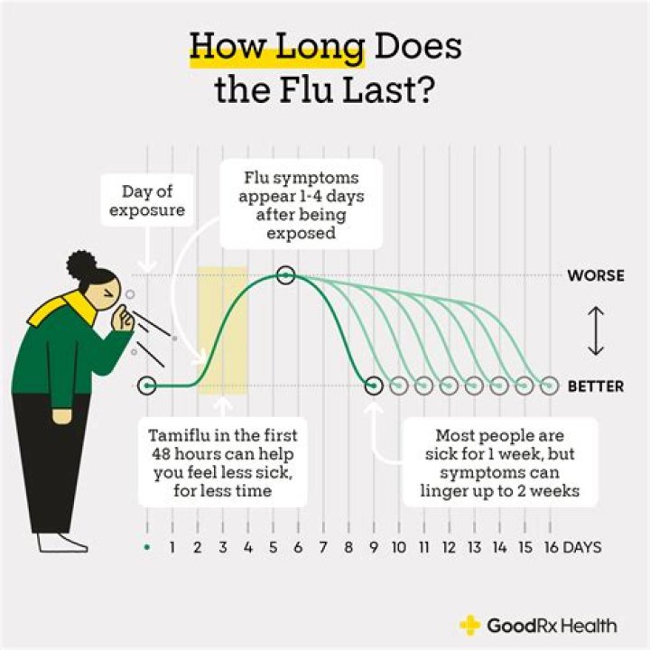 How long does it take to get over a 1.5 year relationship?