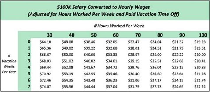 How long does it take to pay off 70 000?
