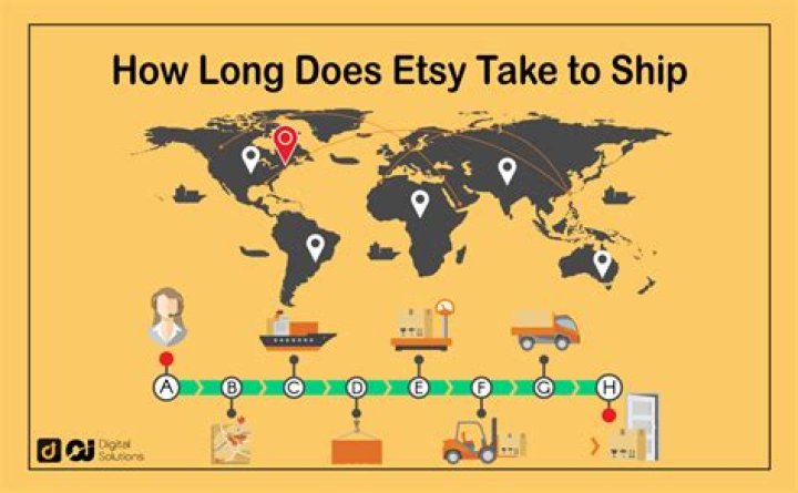 How long does it take to understand day trading?